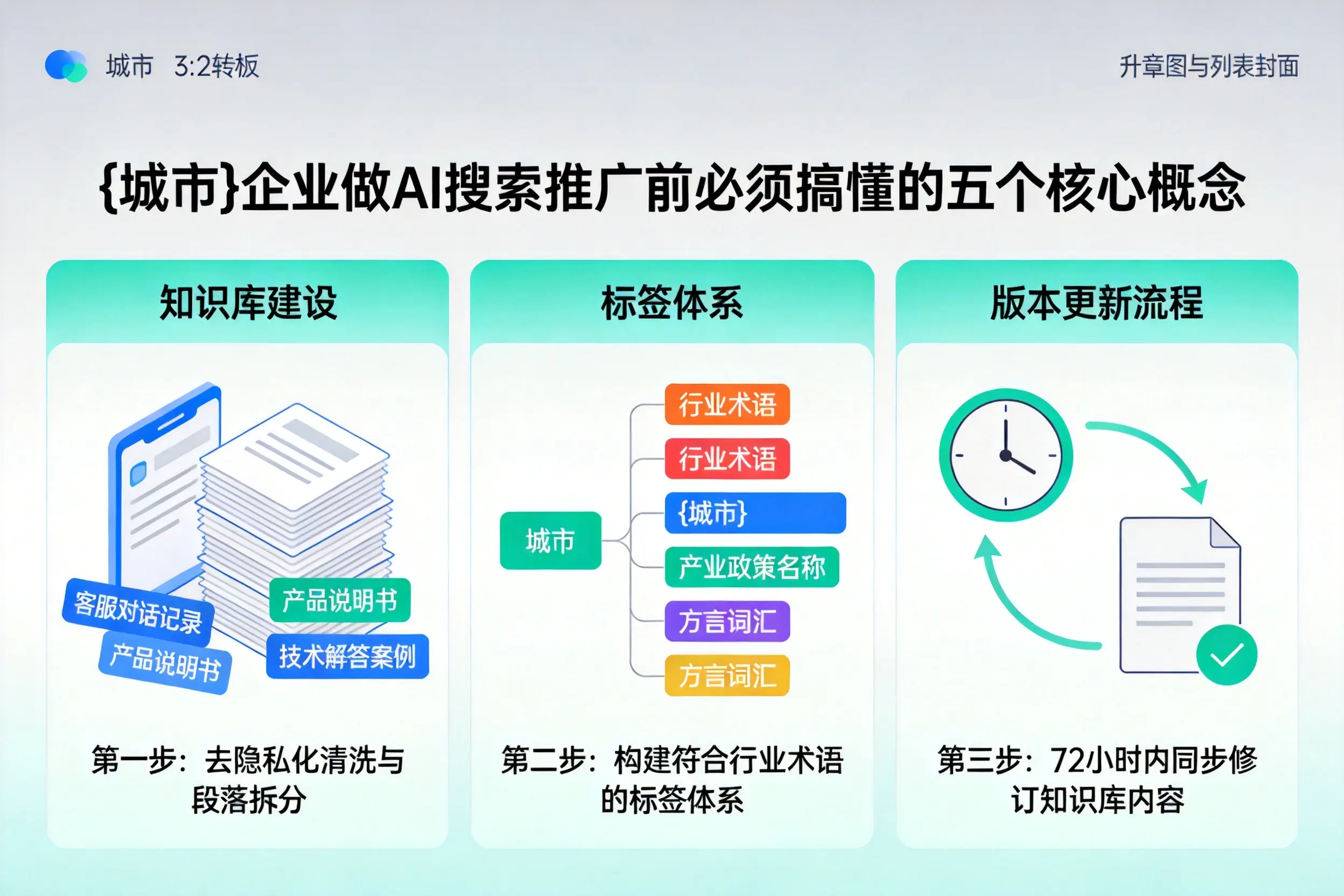 化德企业做AI搜索推广前必须搞懂的五个核心概念